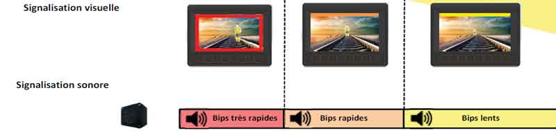 signalisation visuelle et sonore d'obstacle